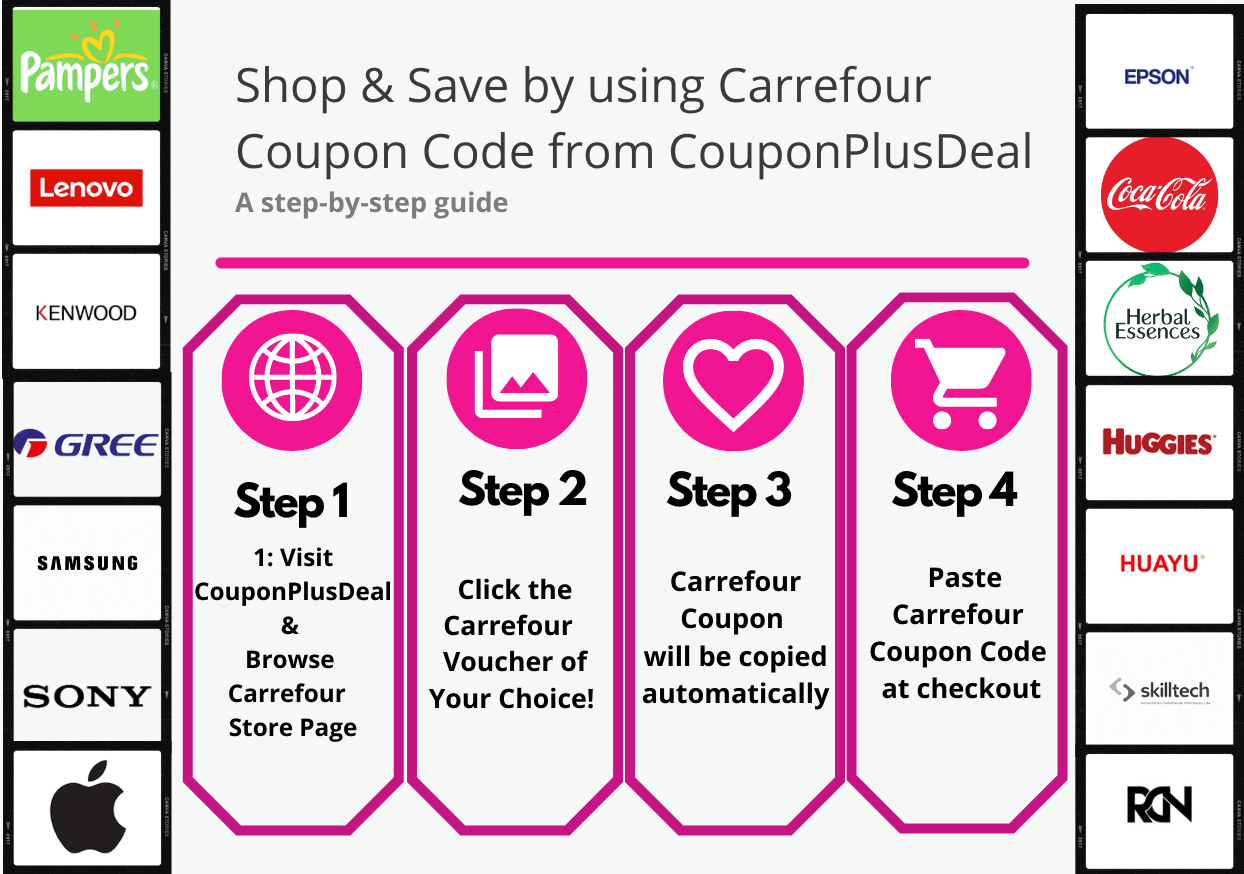 How To Carrefour Coupon Code